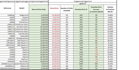 andamento prezzi rolex grafico|prezzi rolex nuovi.